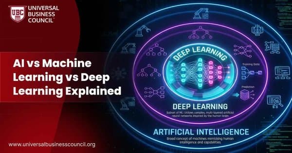 AI vs Machine Learning vs Deep Learning Explained