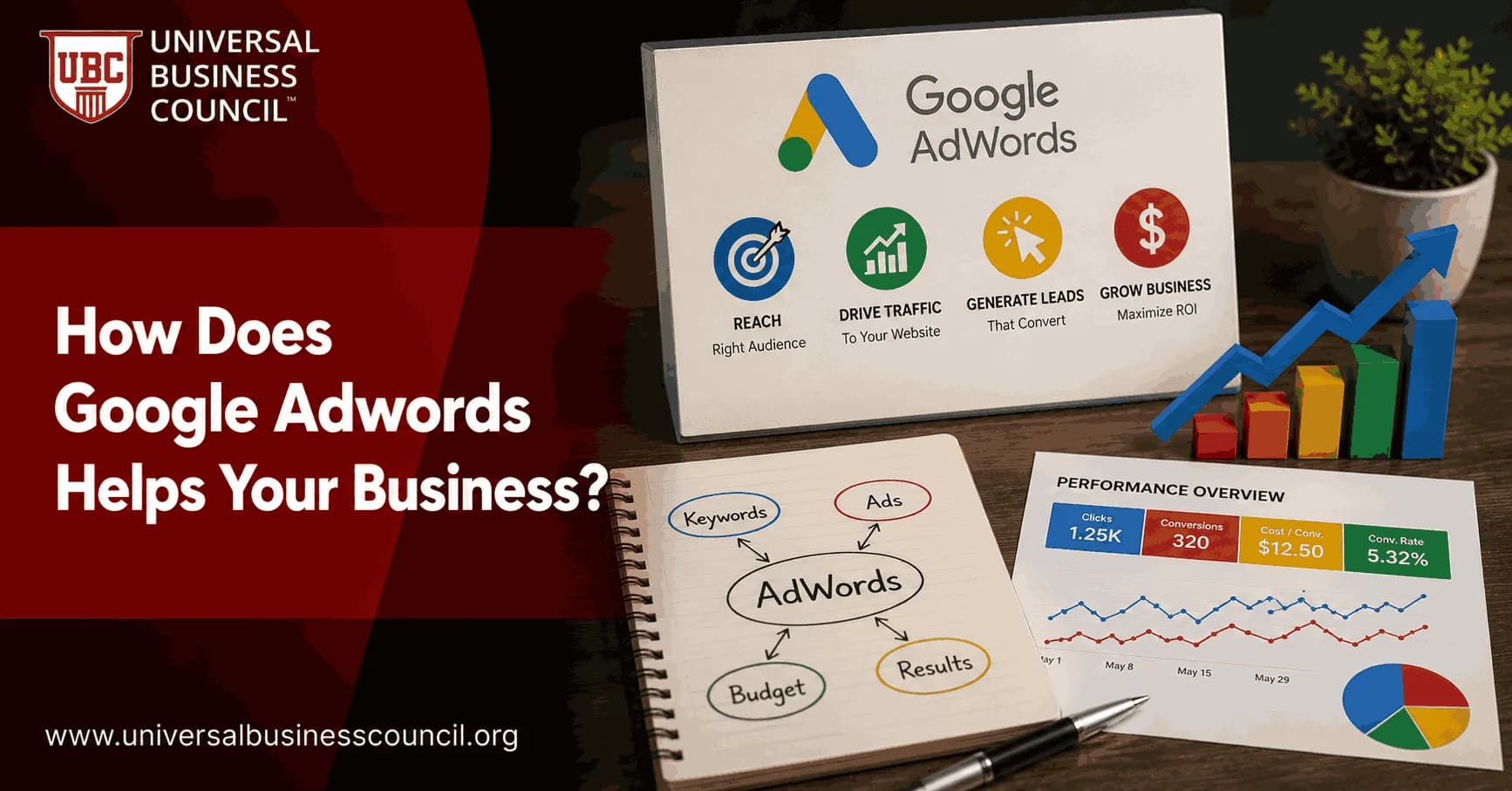 How-Does-Google-Adwords-Helps-Your-Business