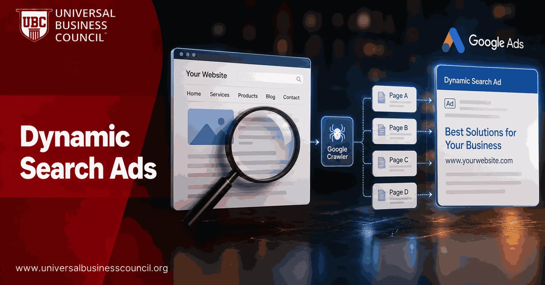 Dynamic Search Ads