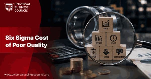 Six Sigma Cost of Poor Quality