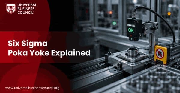Six Sigma Poka Yoke Explained