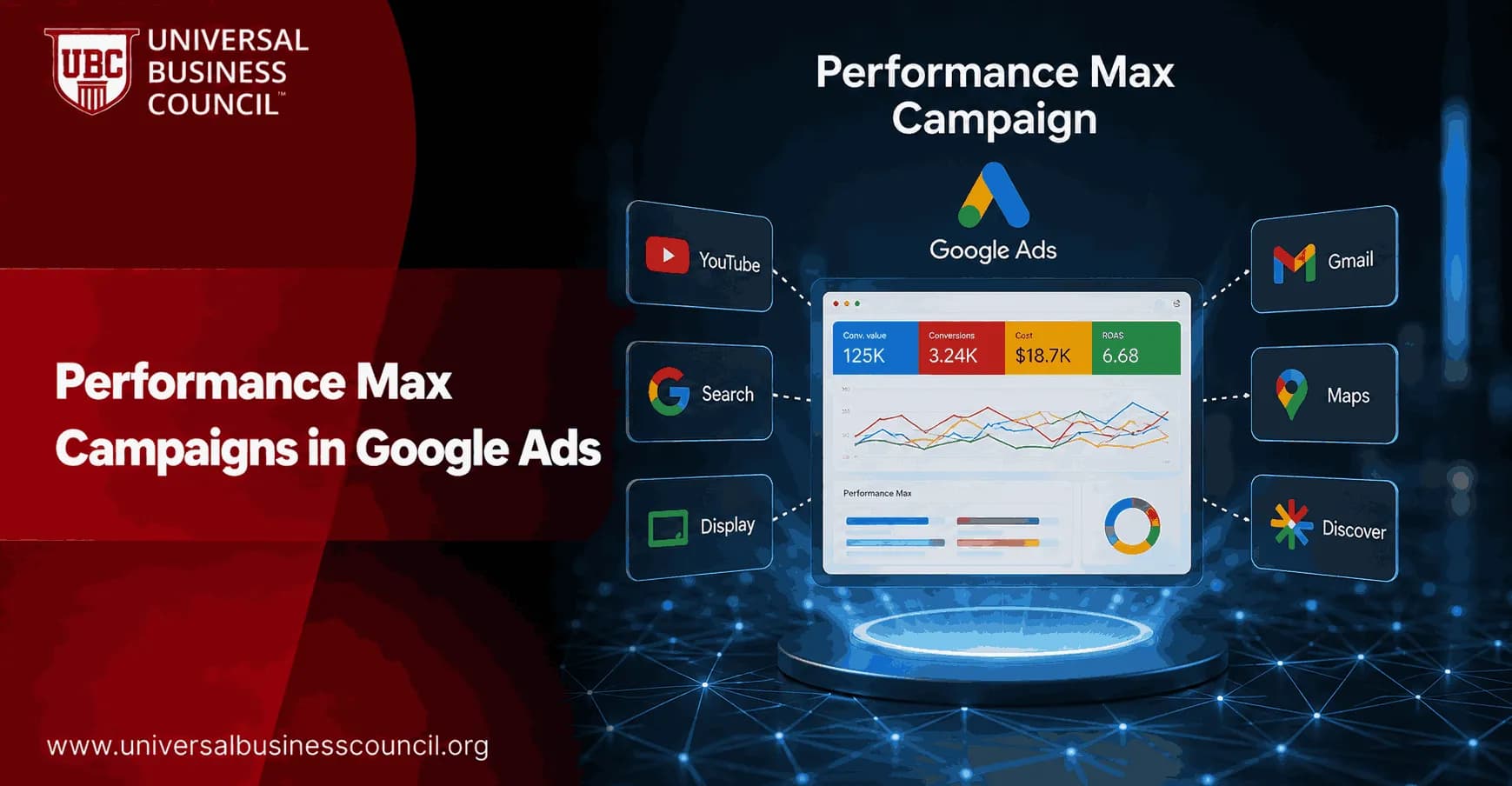 Performance Max Campaigns in Google Ads