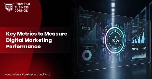 Dashboard showing ROI and analytics to track digital marketing performance.