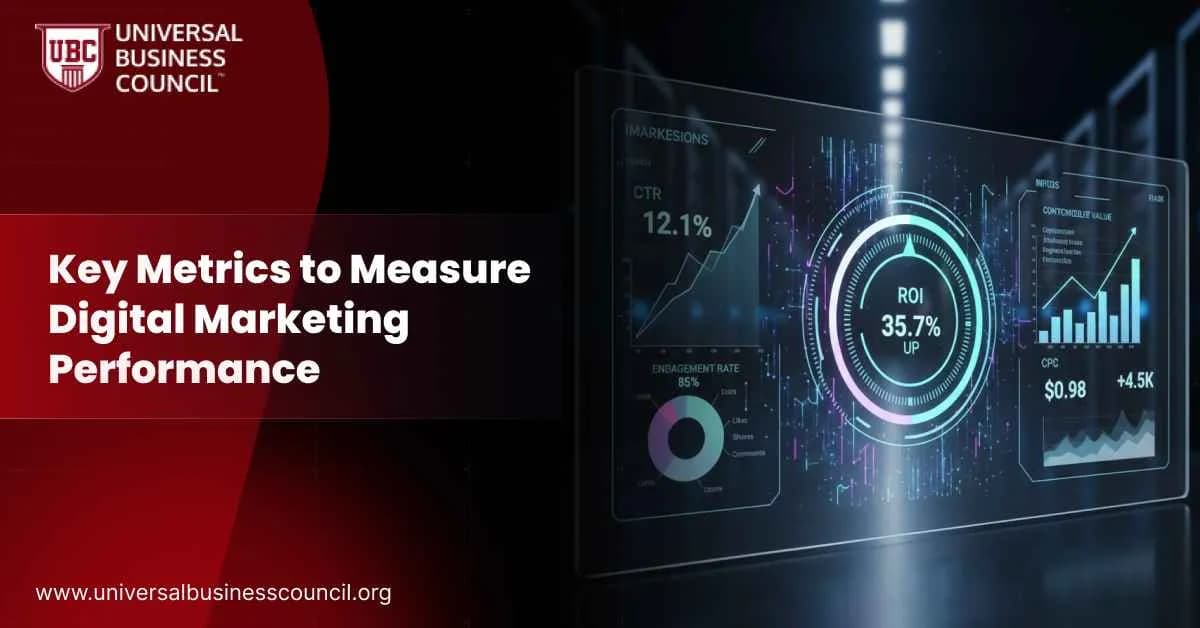 Dashboard showing ROI and analytics to track digital marketing performance.