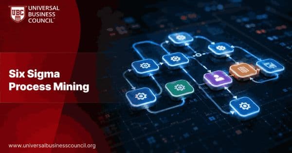 Six Sigma Process Mining