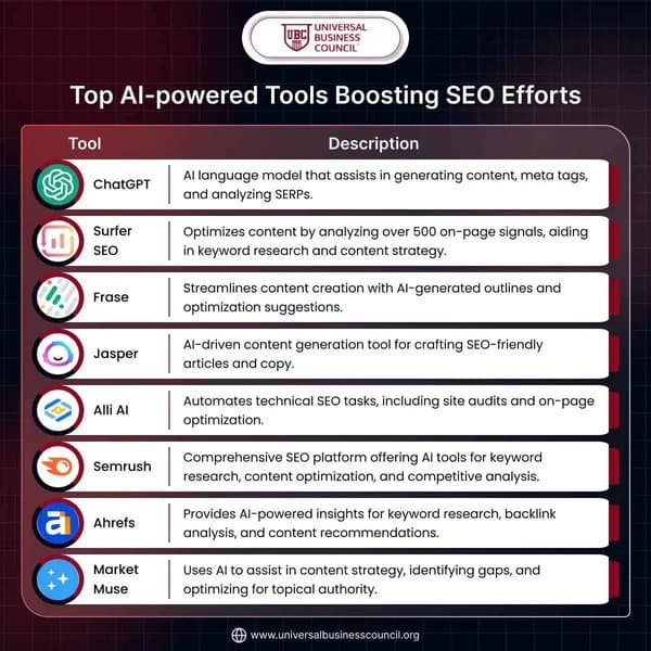 Top AI-powered Tools Boosting SEO Efforts
