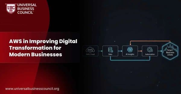 AWS in Improving Digital Transformation for Modern Businesses in 2026