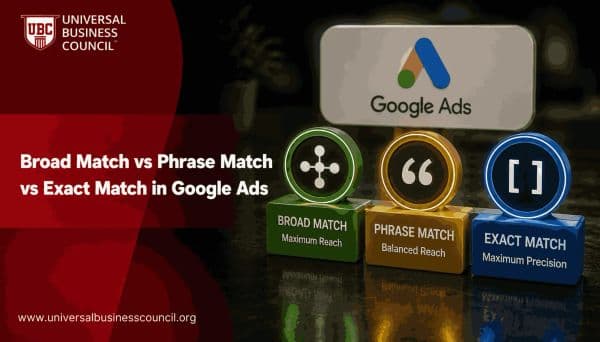 Broad Match vs Phrase Match vs Exact Match in Google Ads