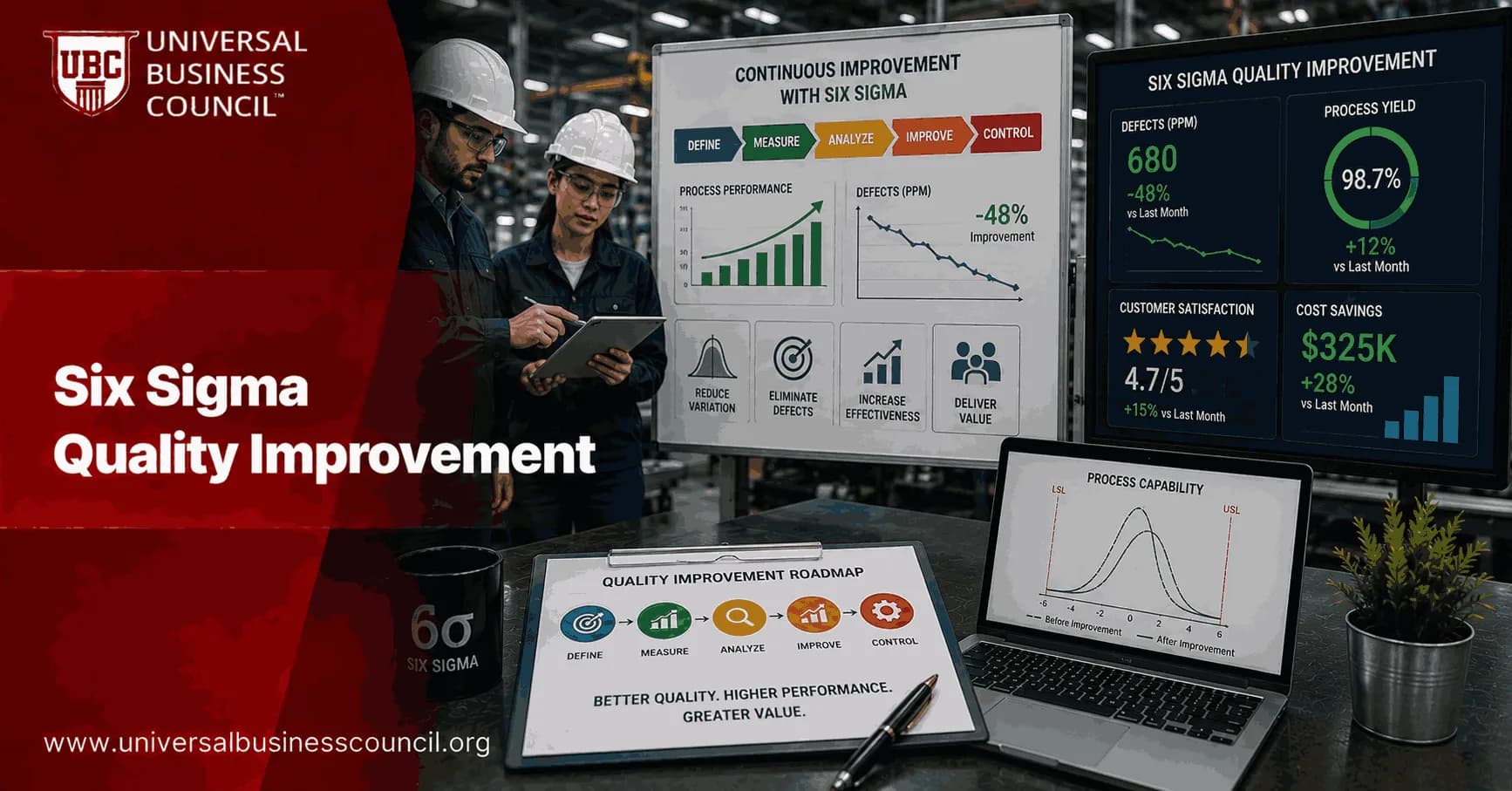 Six Sigma Quality Improvement