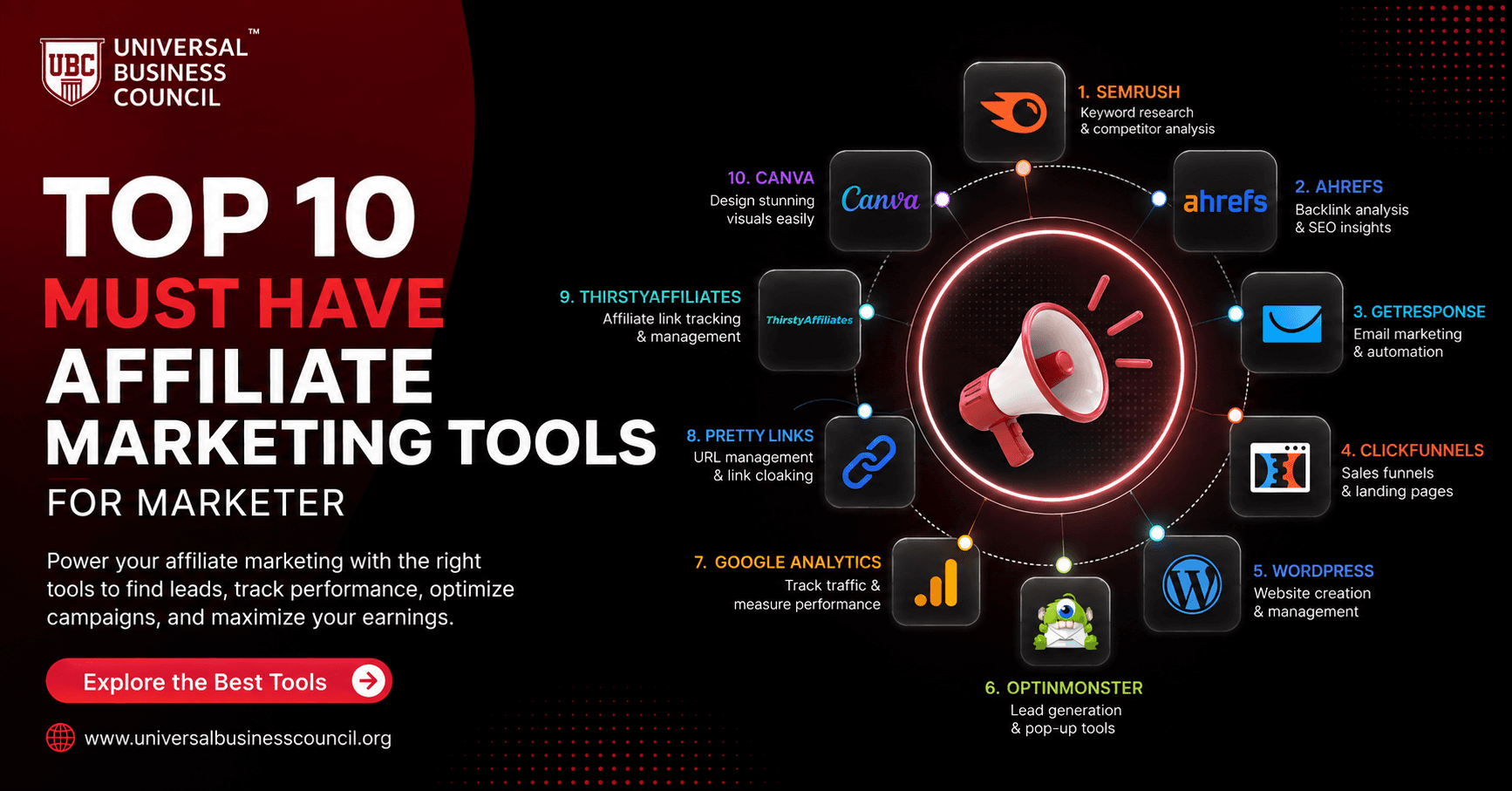 Top 10 Must Have Affiliate Marketing Tools for Marketer