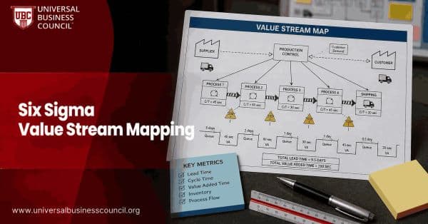 Six Sigma Value Stream Mapping