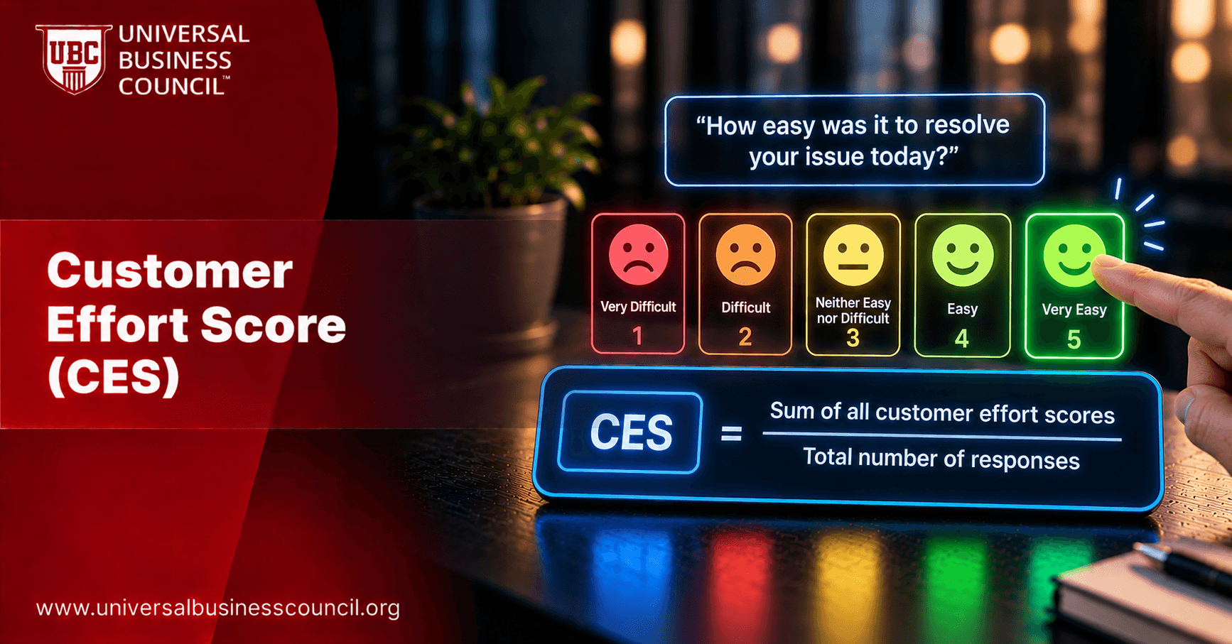 Customer Effort Score