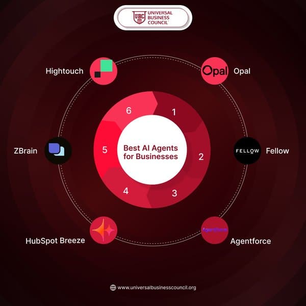 Best AI Agents for Businesses
