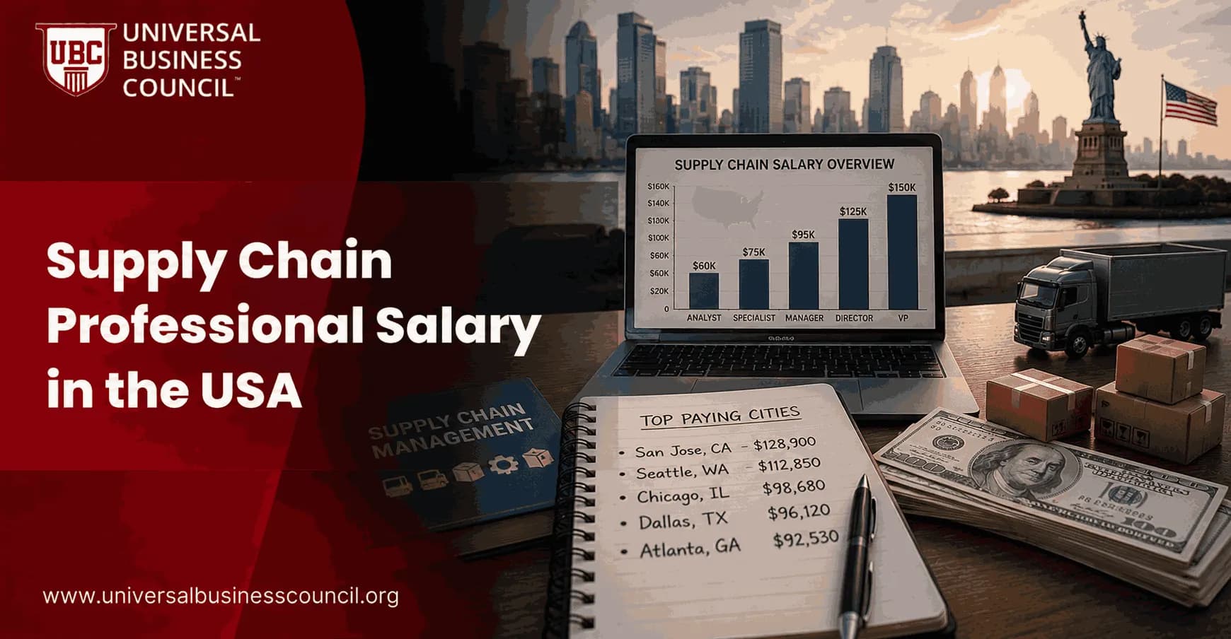 Supply Chain Professional Salary in the USA