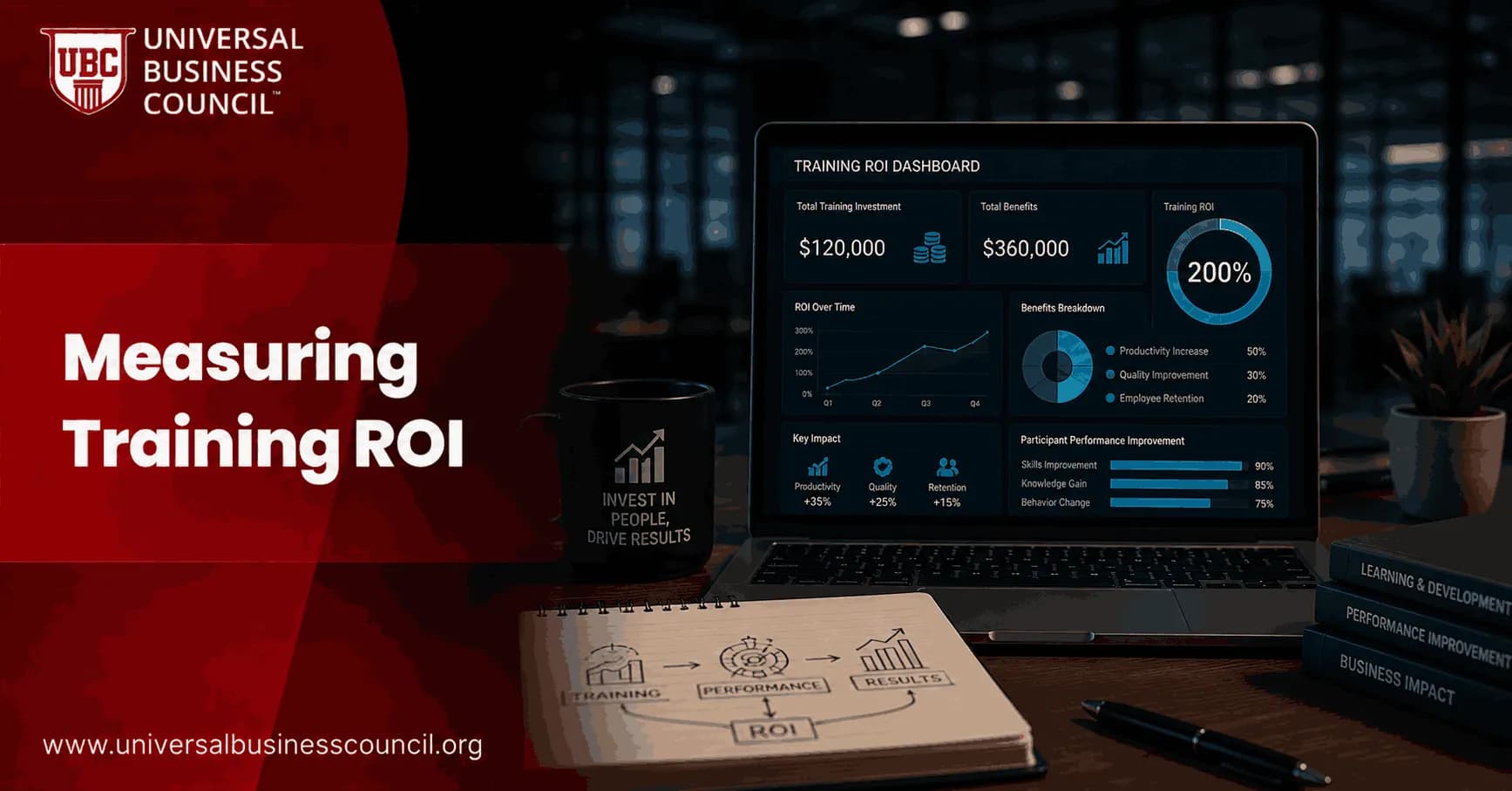 Measuring Training ROI