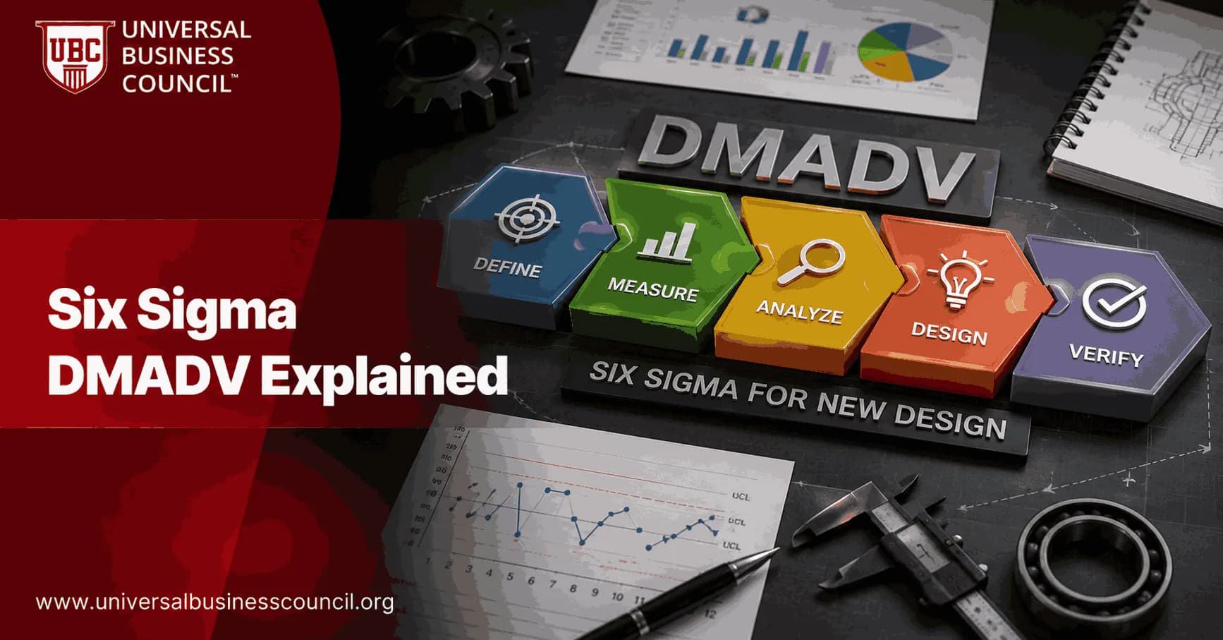 Six Sigma DMADV Explained