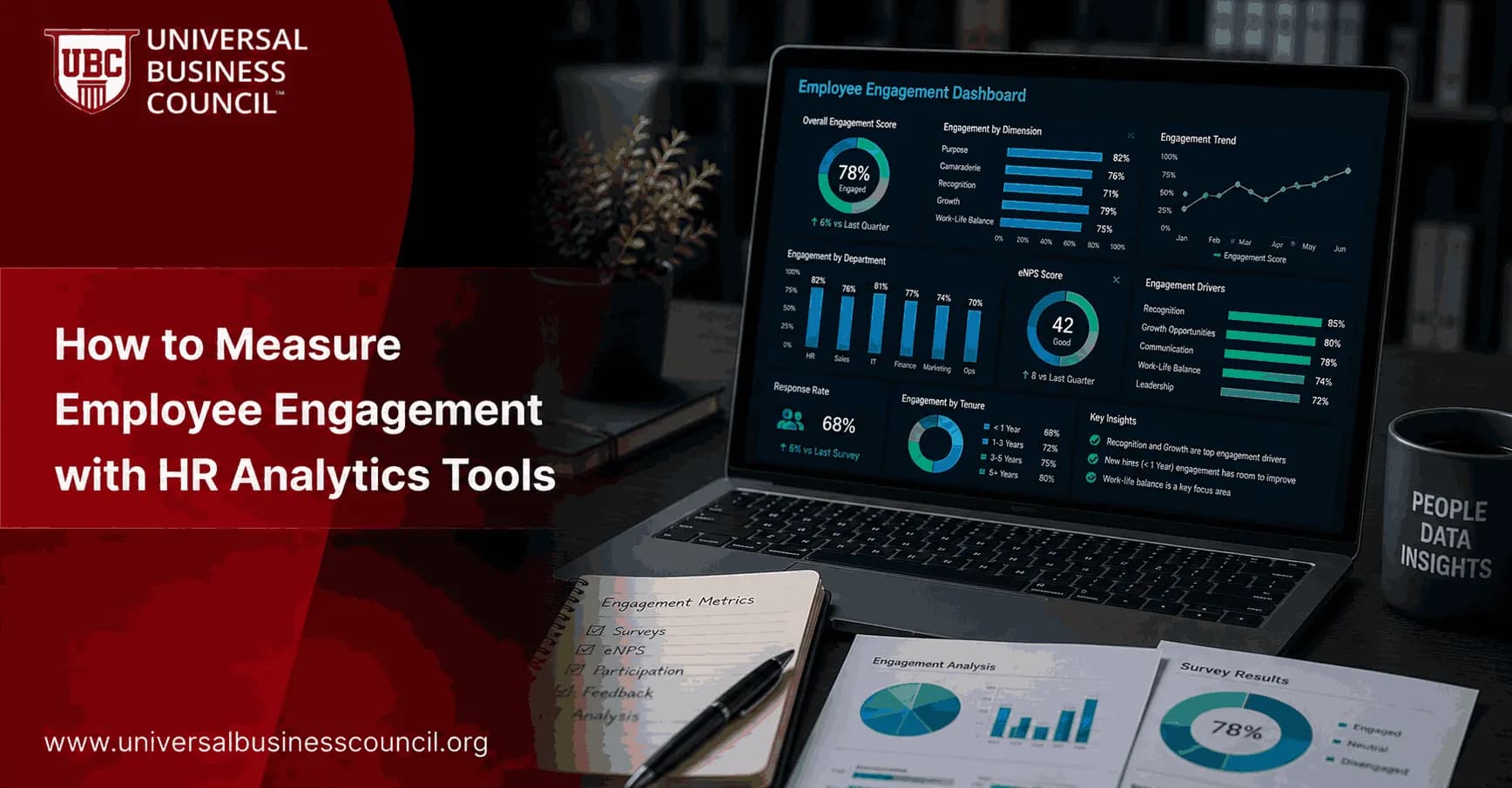 How to Measure Employee Engagement with HR Analytics Tools