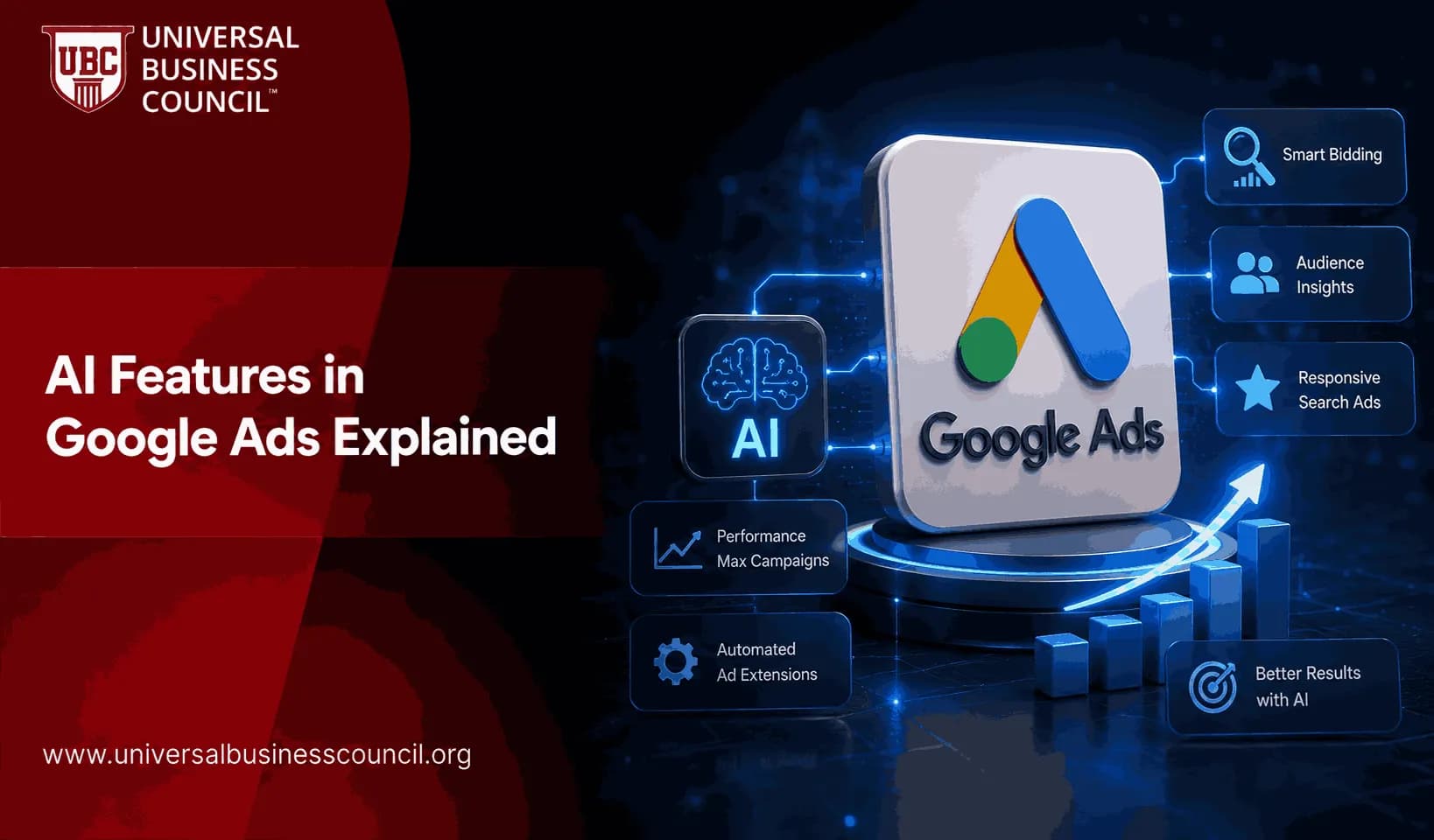 AI Features in Google Ads Explained