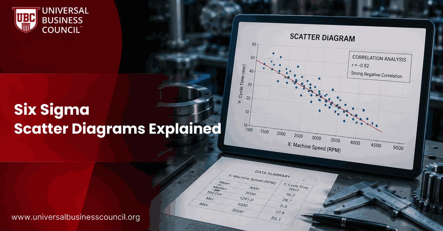 Six Sigma Scatter Diagrams Explained