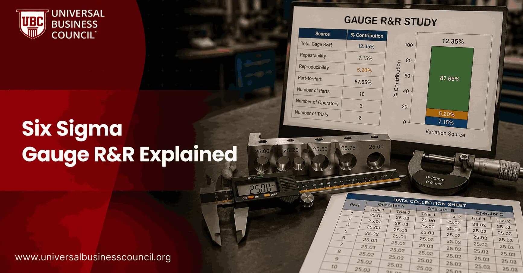 Six Sigma Gauge R&R Explained