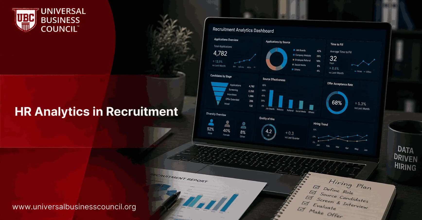 HR Analytics in Recruitment: Building Data-Driven Talent Acquisition