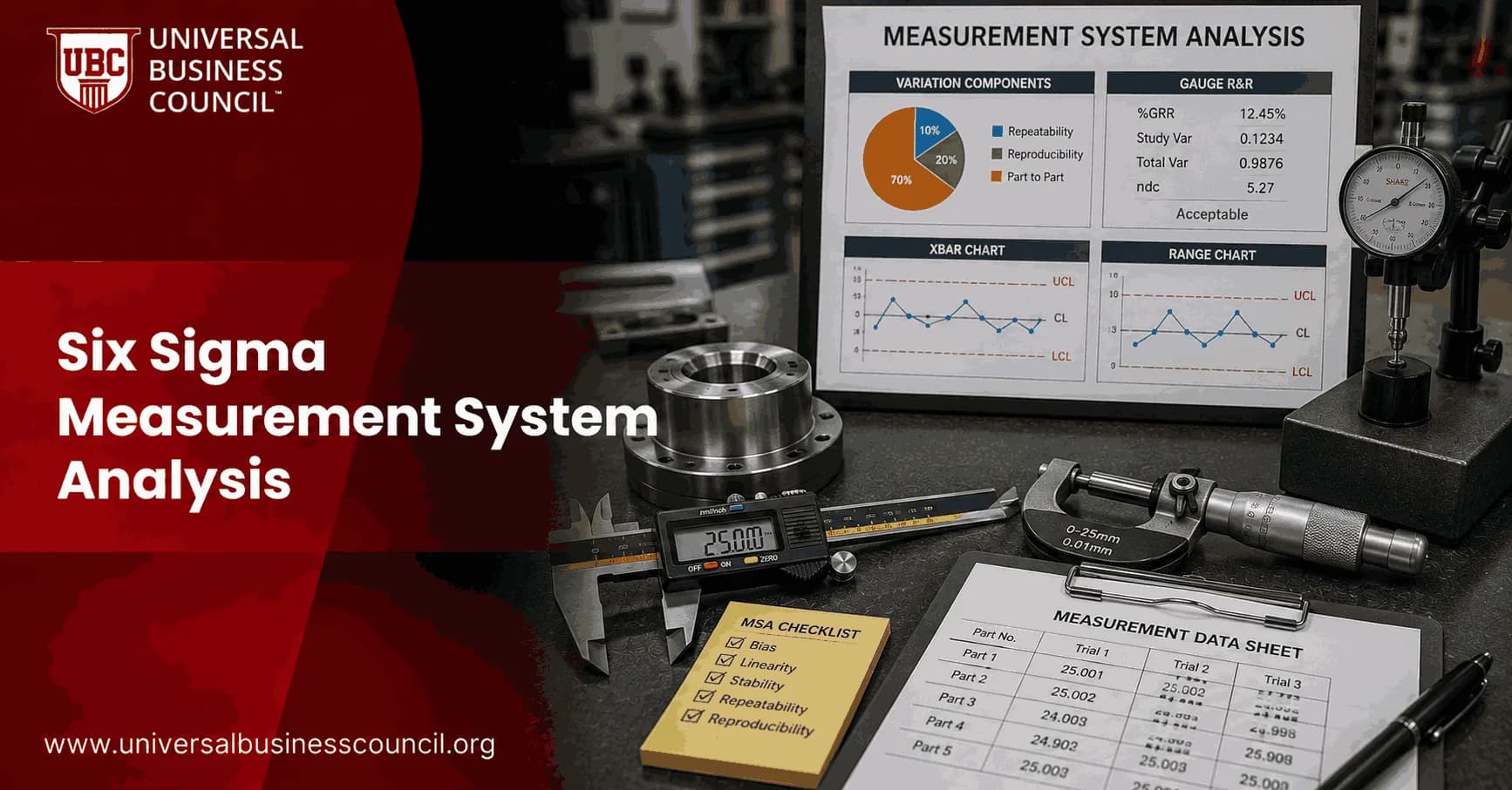 Six Sigma Measurement System Analysis