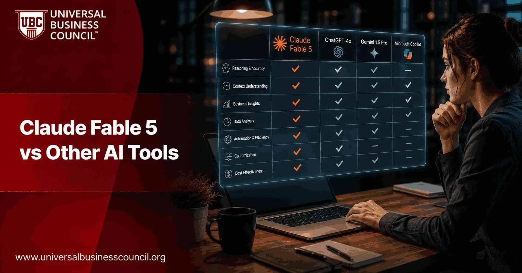 Claude Fable 5 vs Other AI Tools: What Managers and Teams Need to Know
