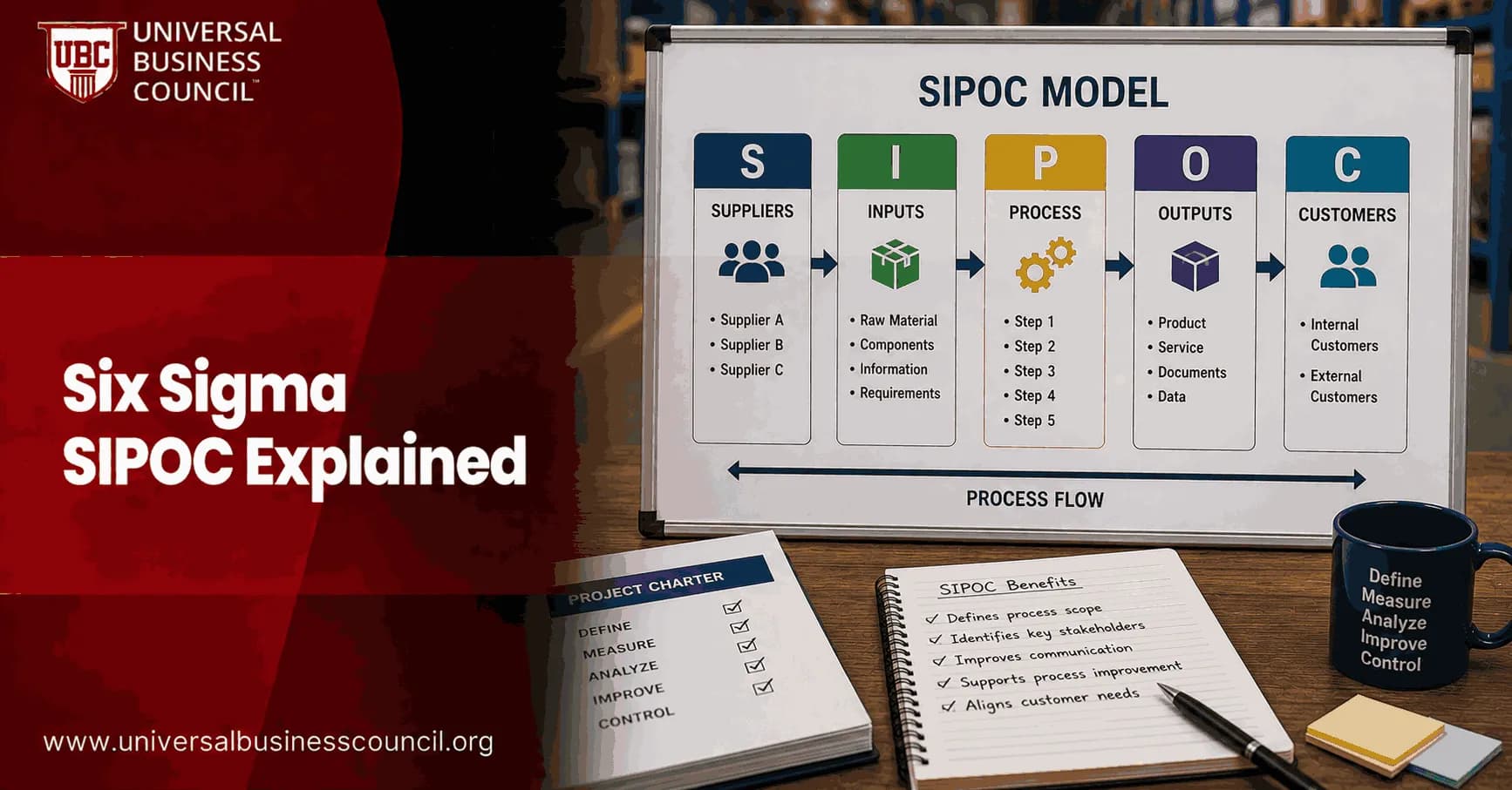 Six Sigma SIPOC Explained
