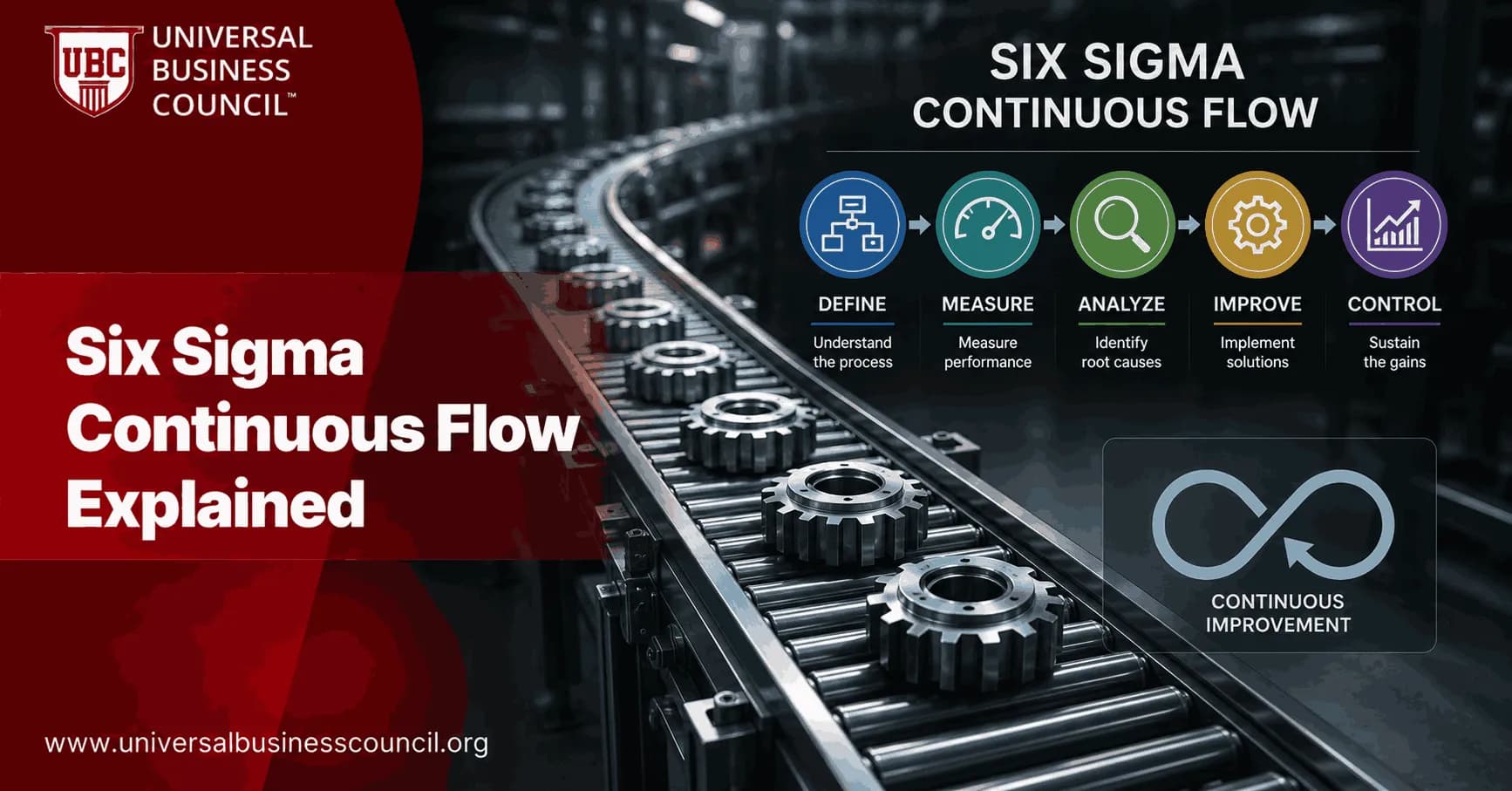Six Sigma Continuous Flow Explained