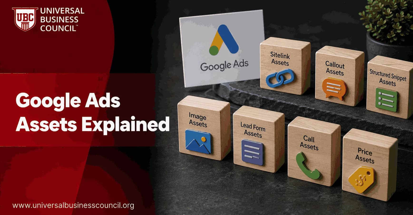 Google Ads Assets Explained