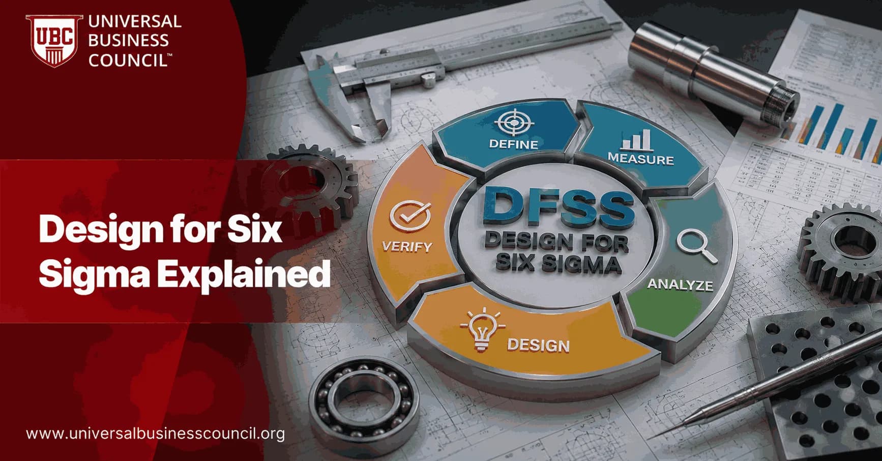 Design for Six Sigma Explained