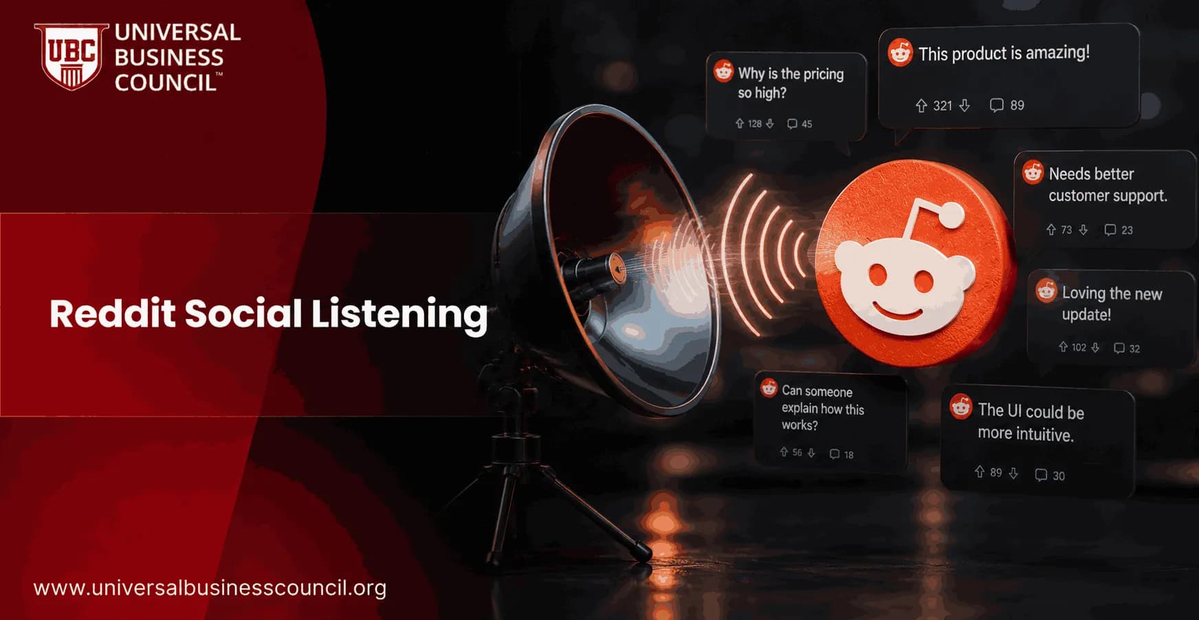 Reddit Social Listening