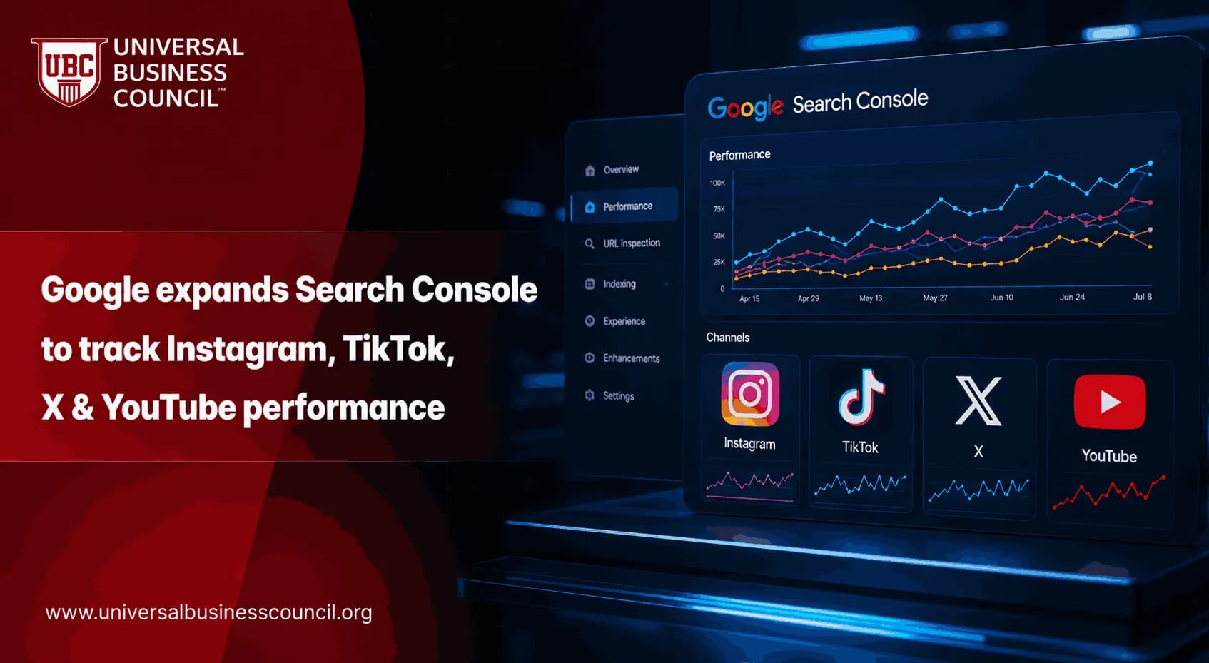 Google expands Search Console to track Instagram, TikTok, X & YouTube performance