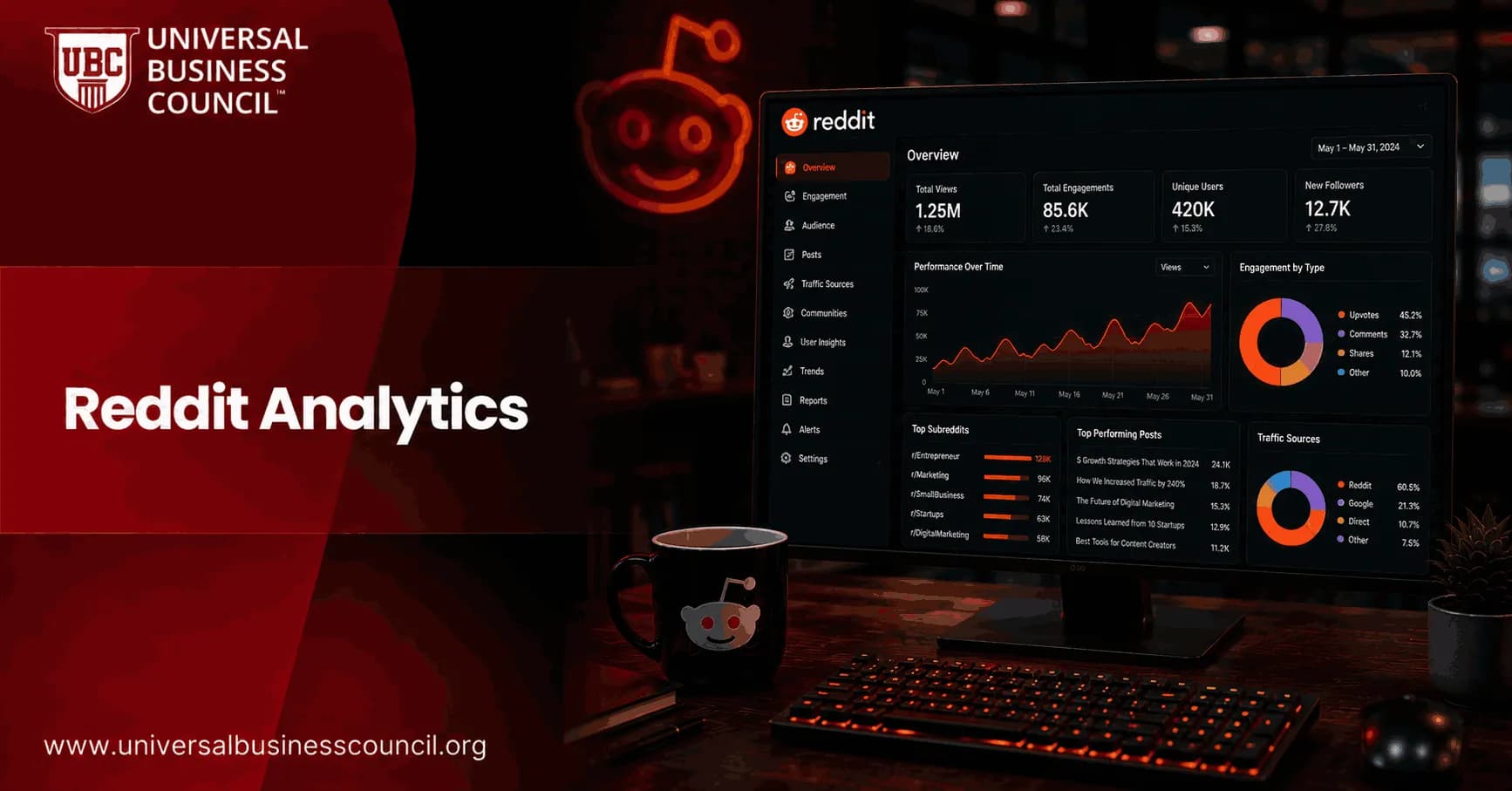 Reddit Analytics