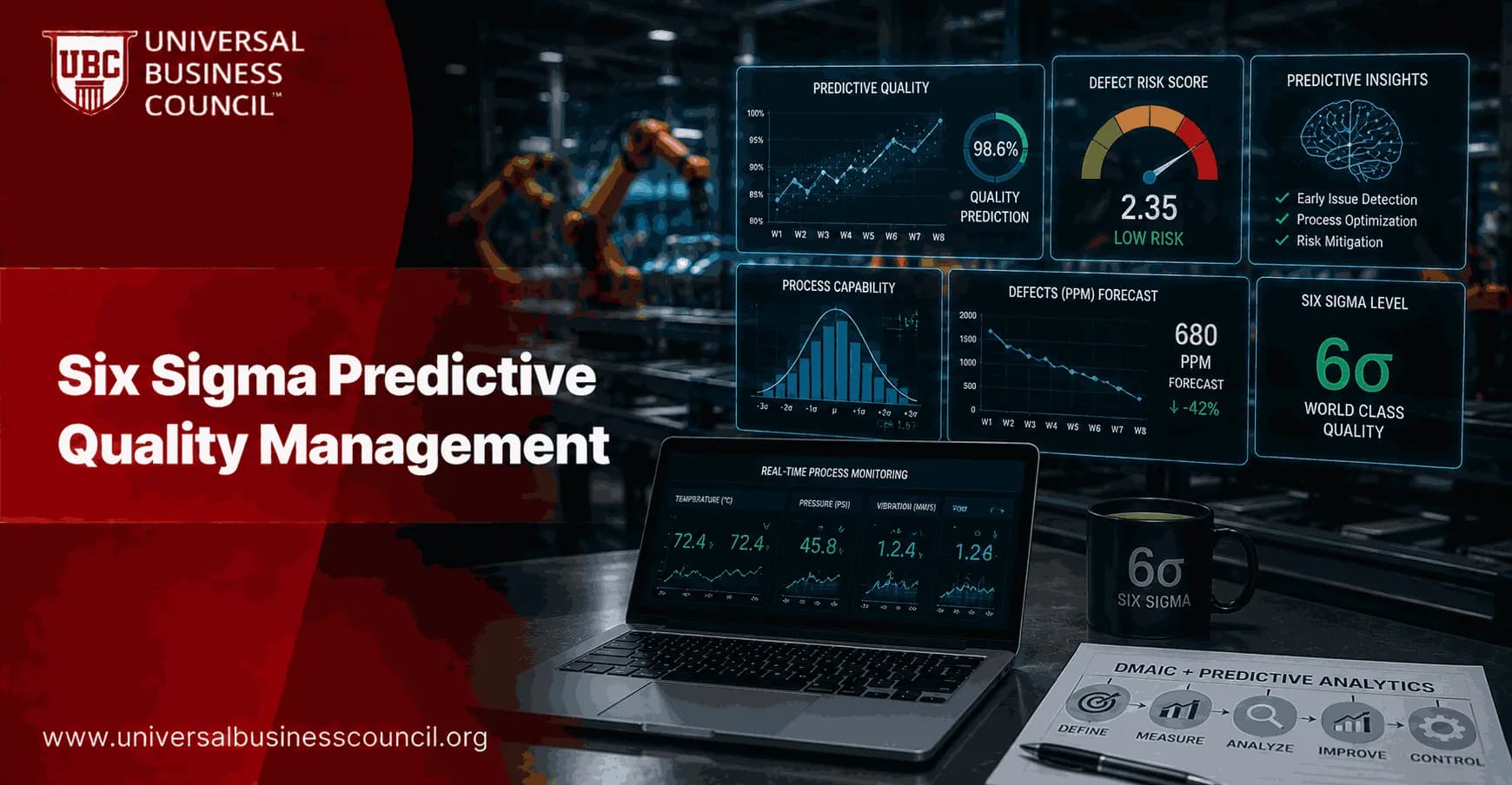 Six Sigma Predictive Quality Management