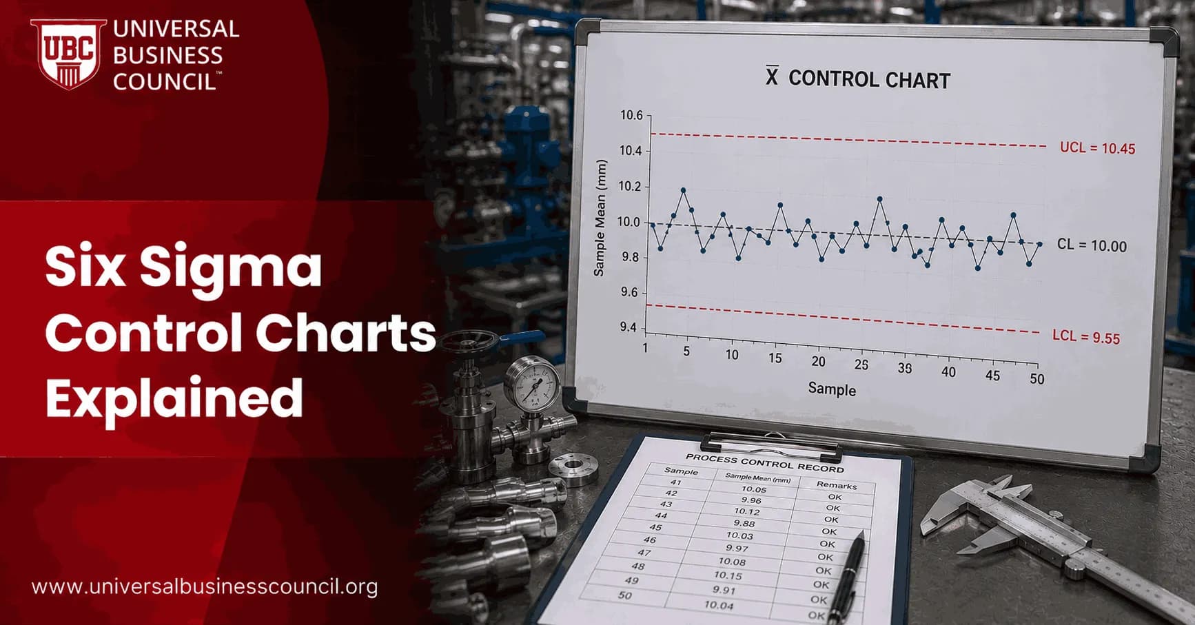 Six Sigma Control Charts Explained