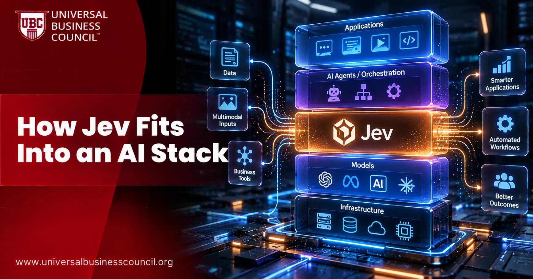 How Jev Fits Into an AI Stack