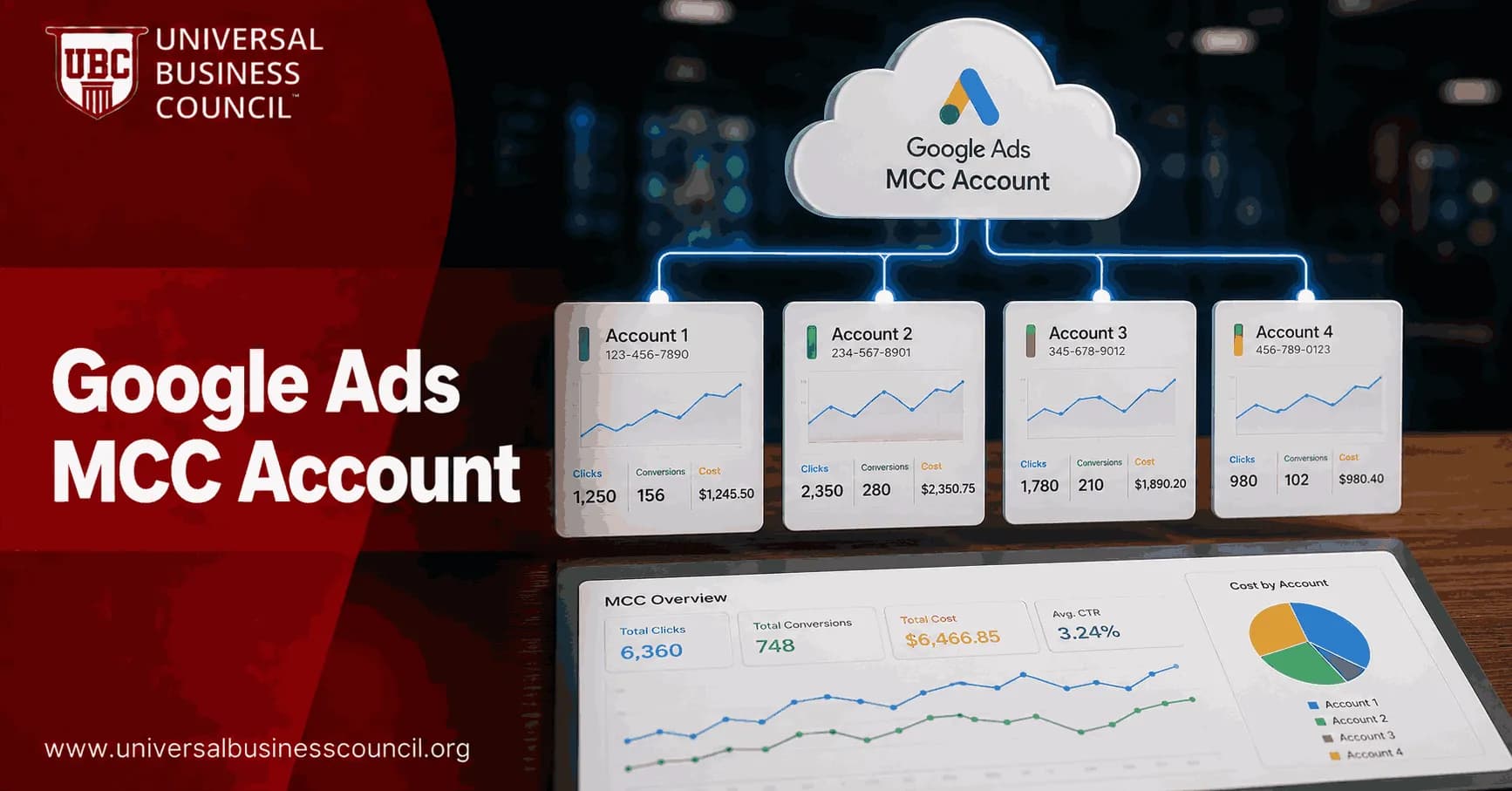Google Ads MCC Account