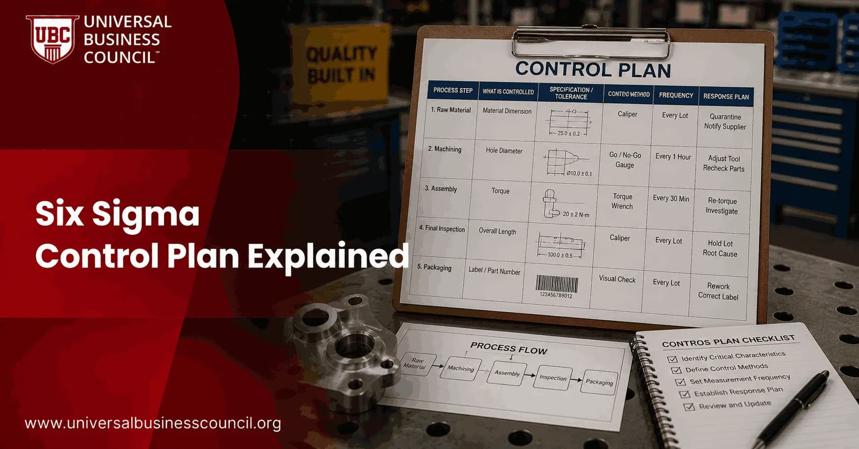 Six Sigma Control Plan Explained