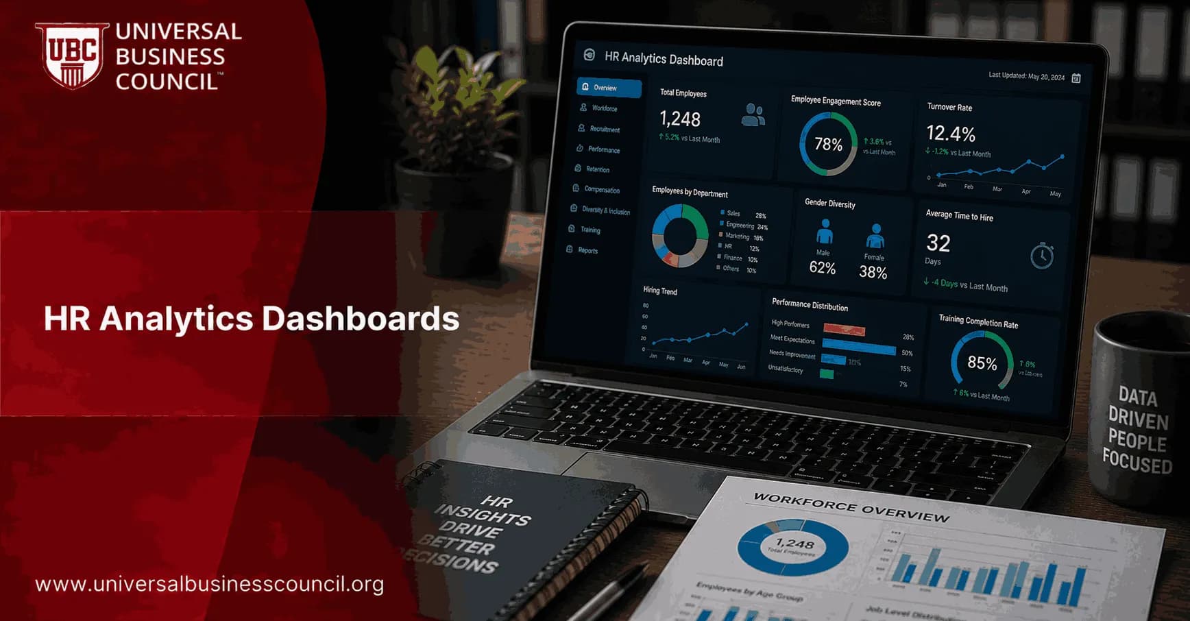HR Analytics Dashboards