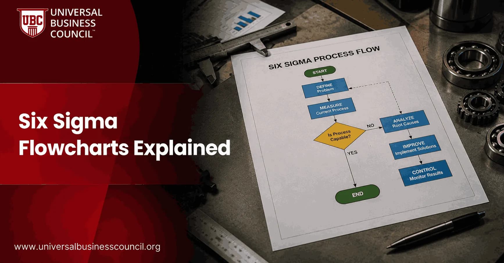 Six Sigma Flowcharts Explained