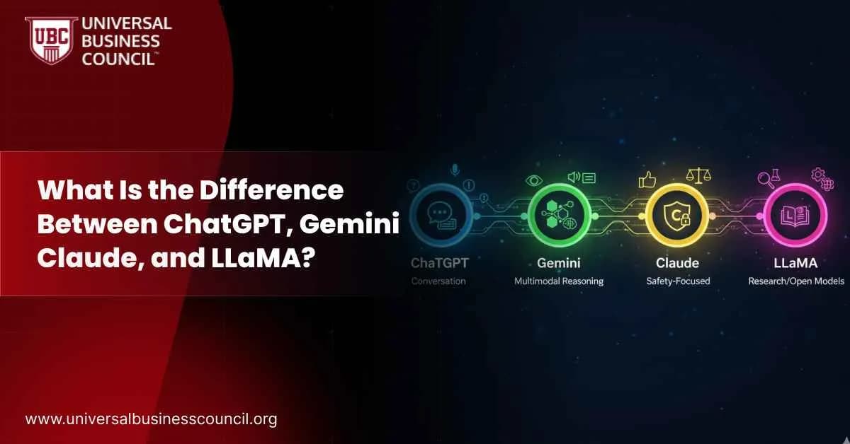 What Is the Difference Between ChatGPT, Gemini, Claude, and LLaMA?