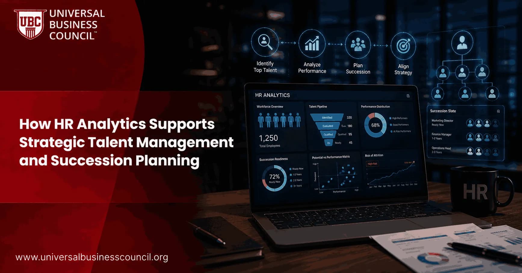 How HR Analytics Supports Strategic Talent Management and Succession Planning