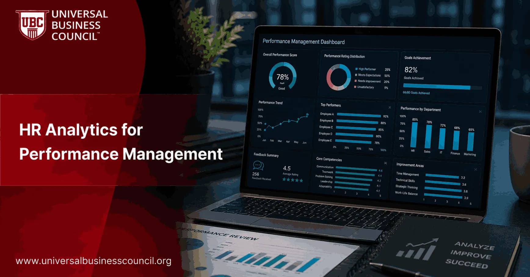 HR Analytics for Performance Management