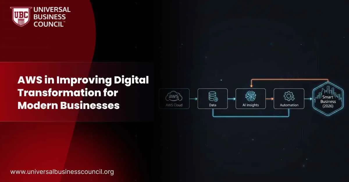AWS in Improving Digital Transformation for Modern Businesses in 2026