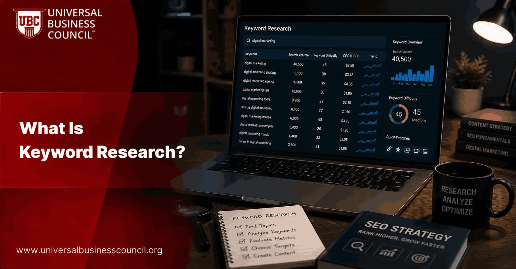 What Is Keyword Research?