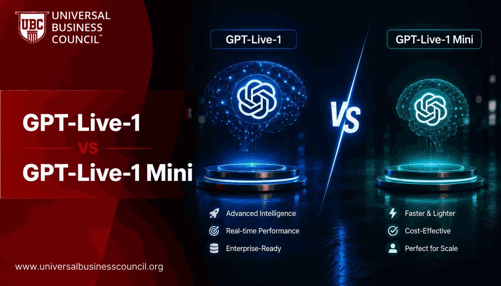 GPT-Live-1 vs GPT-Live-1 Mini