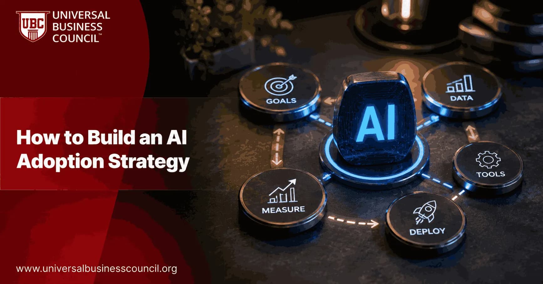How to Build an AI Adoption Strategy