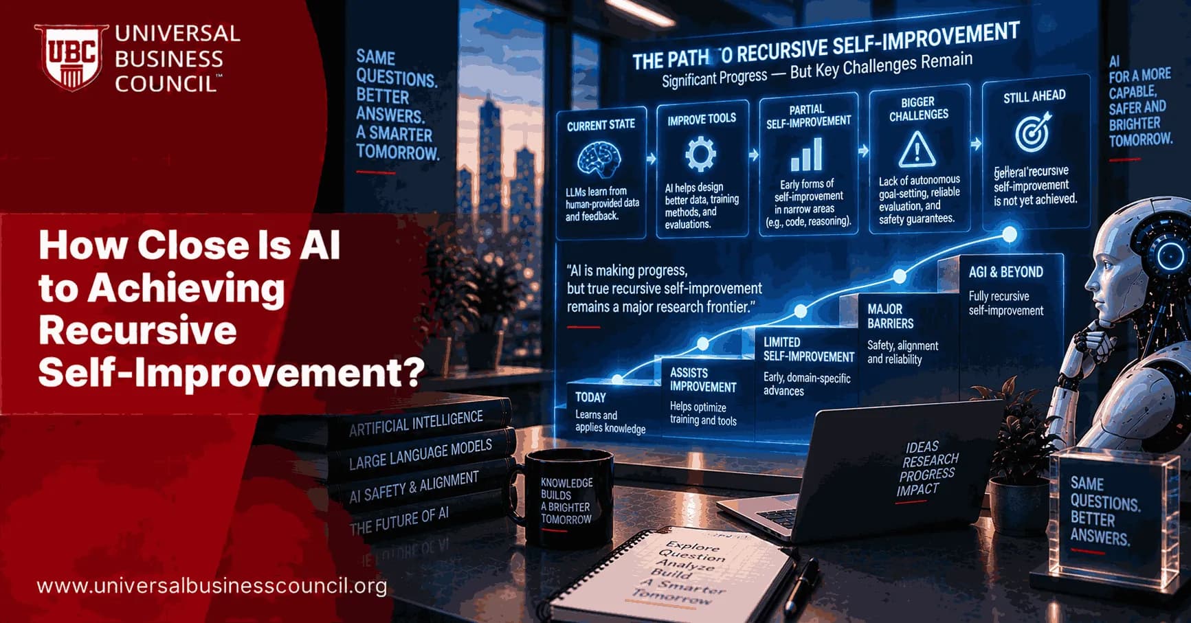 How Close Is AI to Achieving Recursive Self-Improvement?