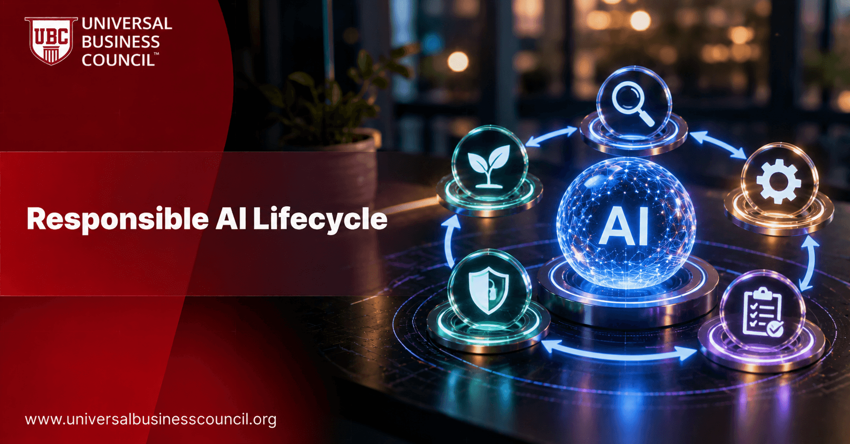 Responsible AI Lifecycle